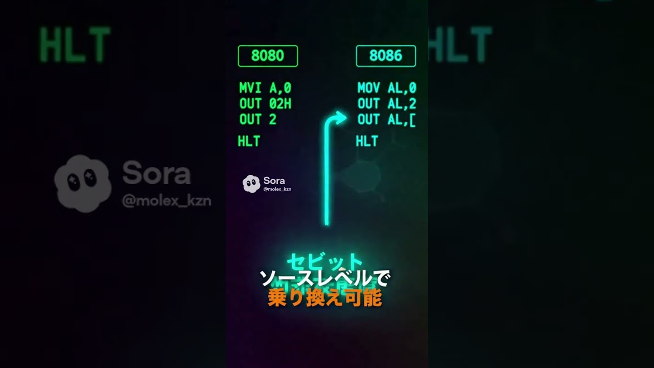 8086 - 今も生き残るアーキテクチャ｜kzn