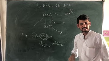 Syllabus and exam pattern of m.sc entrances JNU|| BHU|| CU || DU || HCU||