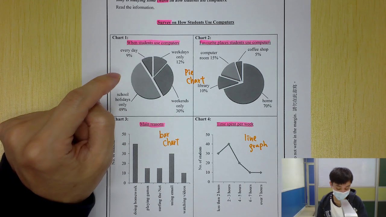 english-p4-6-chart-youtube