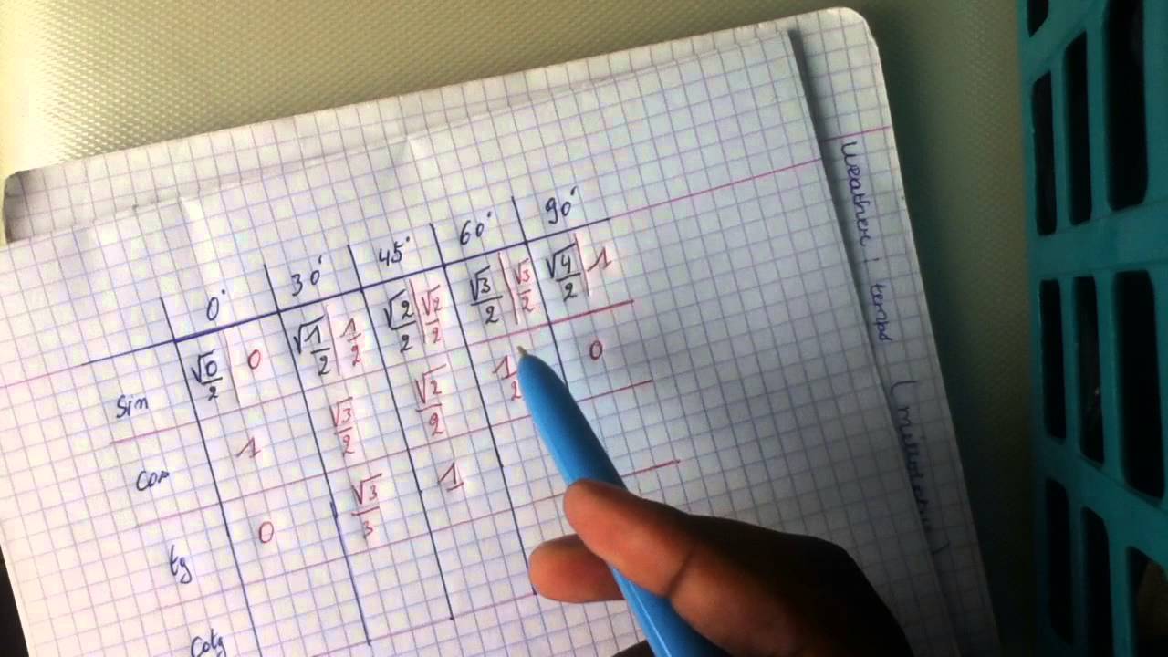 Comment retenir le tableau trigonométrie - YouTube