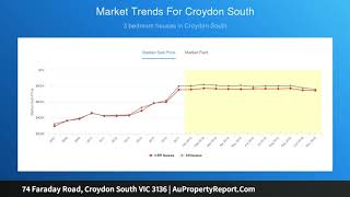 74 Faraday Road, Croydon South VIC 3136 | AuPropertyReport.Com