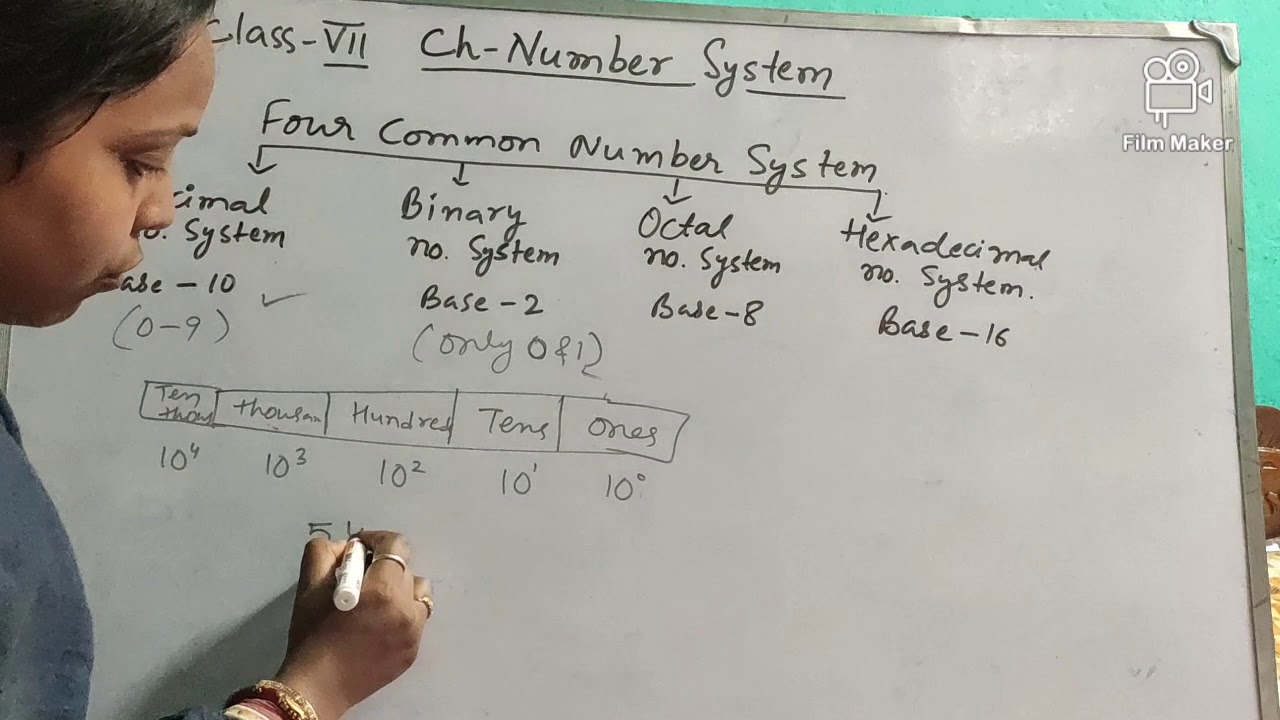 Class VII chap- Number System. #onlineclass #computerclass #CBSE #VII ...