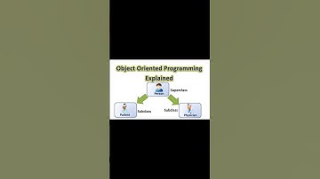 #javatutorial #javainstitute