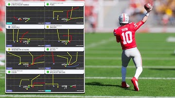 The Best Offensive Playbooks In College Football 26! (UPDATED)