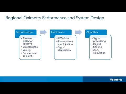 INVOS™ technology overview pt 5: What are the system design ...