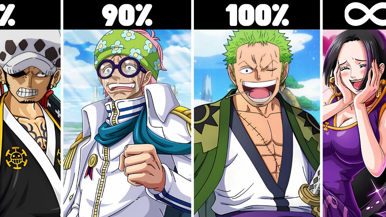 Who is Luffy's BEST FRIENDS in One Piece?