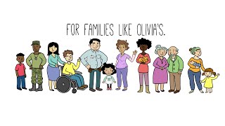 Food Bank For Nyc Motion Explainer