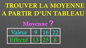 4e Trouver la moyenne d