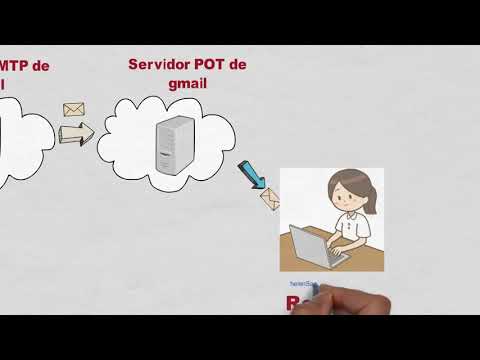 Vídeo: Què és El Servidor SMTP