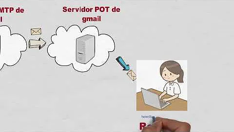 Qual a função do servidor SMTP?