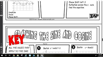 PHS PreCalculus PAP Section 4.4 Graphing Sine and Cosine Part 2