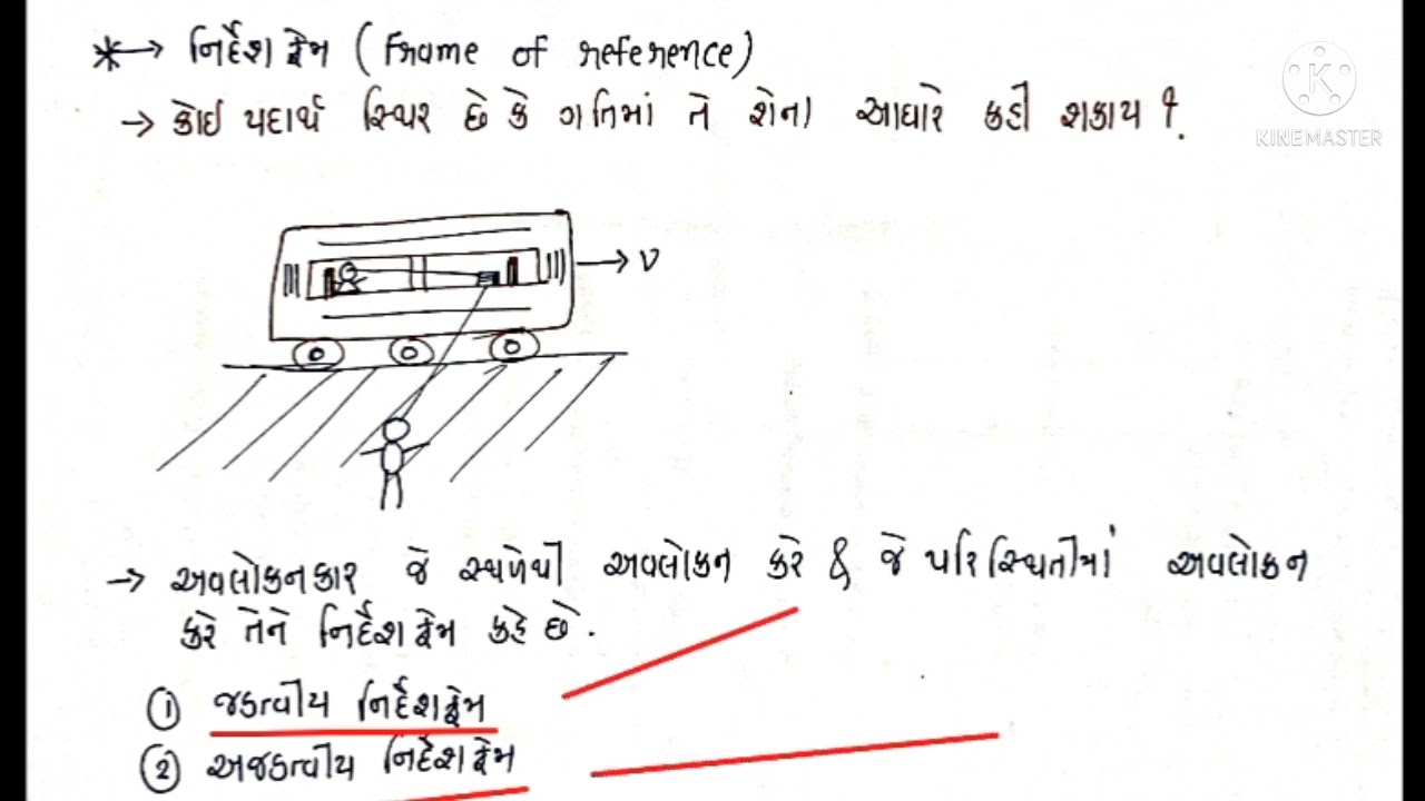 std 11 chap 3 topic- frame of reference.         
