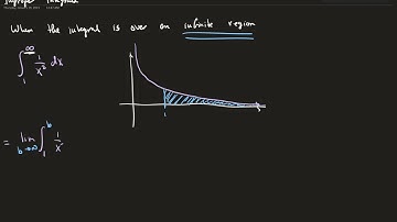 Improper Integrals Intro