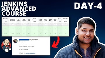 Zero To hero | Jenkins Email Notifications | Day-4