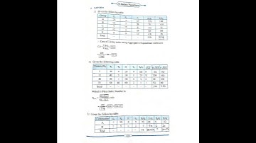 12th Commerce Mathematics and Statistics | Practical Book Solution | 9. Index Numbers