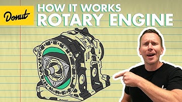 Rotary Engine | How It Works
