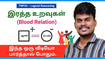 Blood Relation(உறவு முறை) 💯Completed | இந்த ஒரு விடியோ போதும்✅ | Tnpsc Maths - Logical reasoning