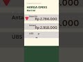 Harga Emas Hari Ini turun? Galeri24 vs Antam vs UBS!