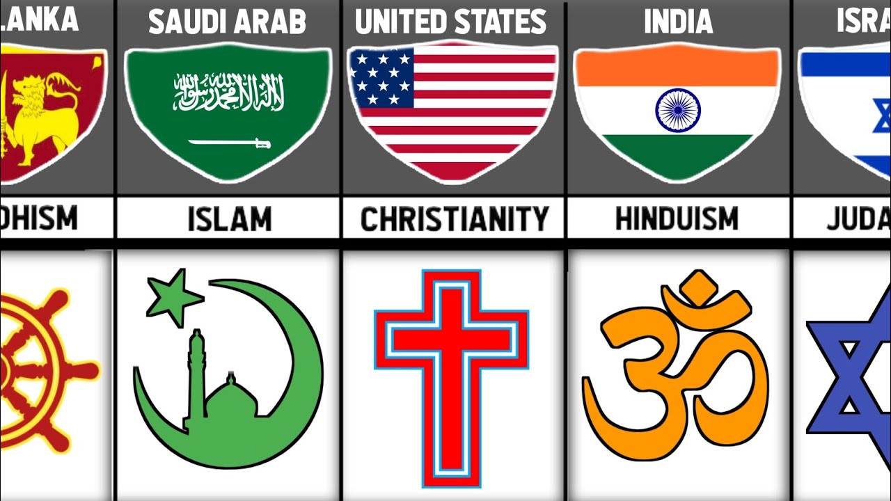 Major Religions of Different Countries | World Religion Guide & Symbols.