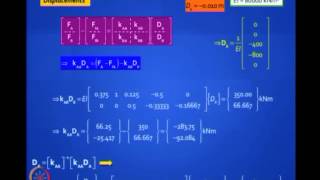 ⁣Mod-05 Lec-30 Matrix Analysis of Beams and Grids