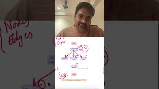 LangGraph vs LangChain Explained | Best Framework for AI Agents