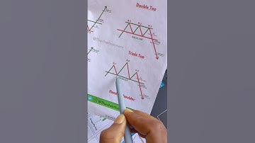 Head and shoulders pattern breakout trading strategy#shorts#headandshoulderpattern#breakouttrade