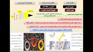 ثانوية الرازي الدرس(12) الطبيعة المادية للضوء ( الضوء و طاقة الكم)