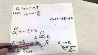 Enthalpy calculations layout SUMMARY