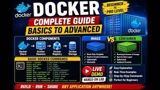 Docker Basics , Docker components,Image vs Container and Docker basic commands explained