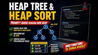 Responsi jurnal 13 Heap tree &amp; heap sort