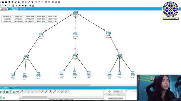 SIMULASI SUBNETTING IP ADDRESS KELAS C DENGAN APLIKASI CISCO PACKET TRACER