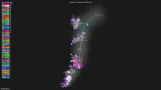 twistlock/authz - Gource visualisation