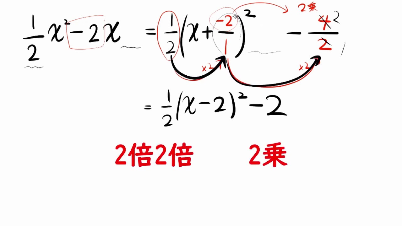 平方完成