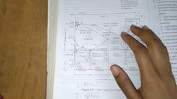 INTRODUCTION TO Fe-C DIAGRAM