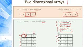 Programming 1 Java - 5.10 Two Dimensional Array