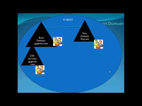 active-directory-kya-hai-in-hindi-|-active-directory-training-in-hindi-|-part-2