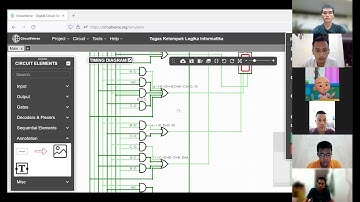 Video Presentasi Logika Informatika Kelompok Megabot MI 1A Materi Seven Segmant