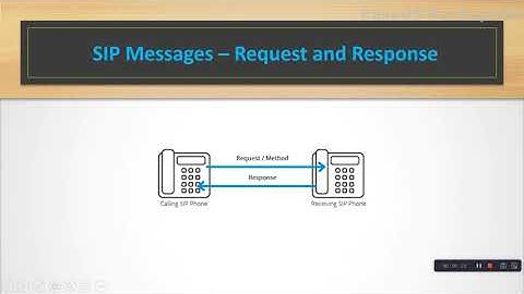 SIP Messages