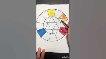Color Basics - color wheel