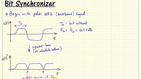 Bandpass modulation: Bit synchronizer principles of operation and implementation