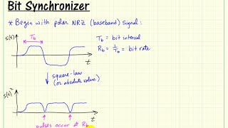 Bandpass modulation: Bit synchronizer principles of operation and implementation