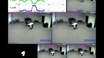 Real-time Vision based Human Action Recognition