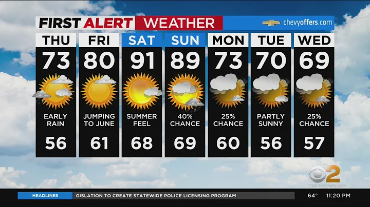 First Alert Forecast: CBS2 5/18 Nightly Weather at 11PM