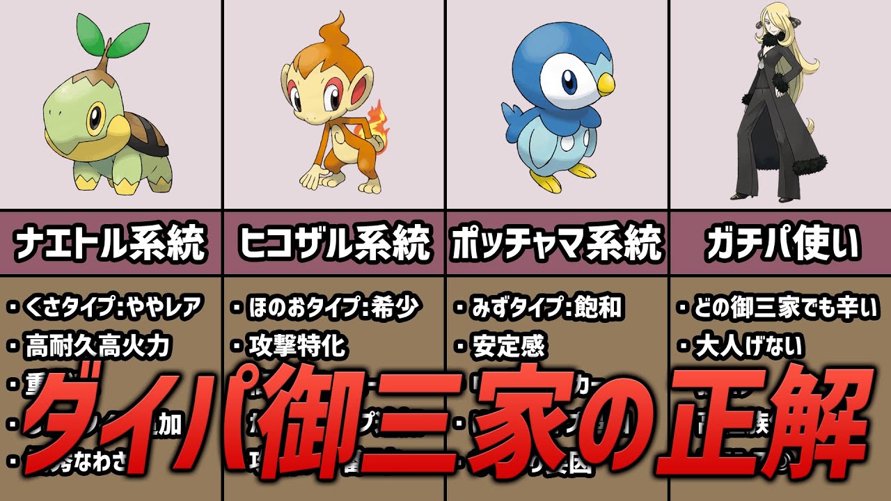 対戦ガチ勢が選ぶダイパ御三家の最強ポケモン ポケモン考察 Youtube