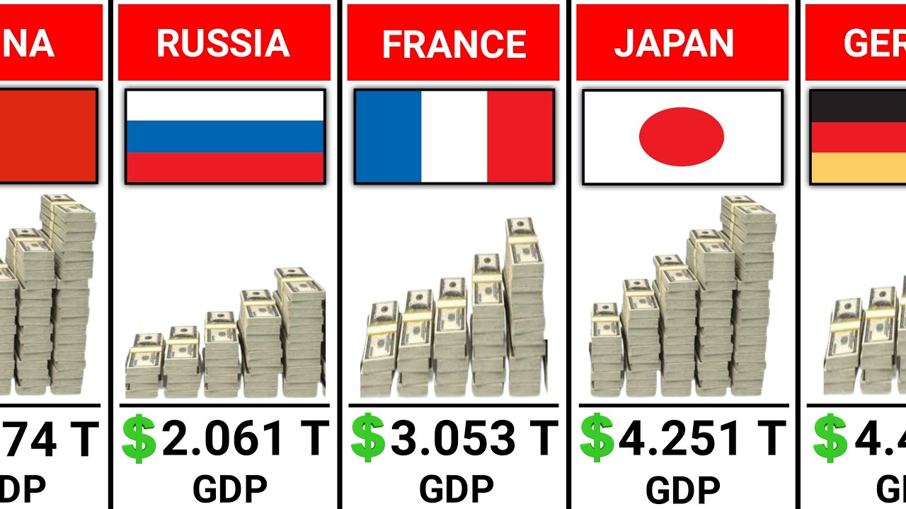 Top 50 Biggest Economies in the World 2024 - YouTube