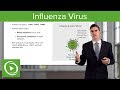 Respiratory Tract Infections: Influenza Virus – Respiratory Medicine | Lecturio