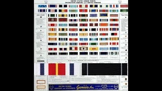 What are the Ribbons you can Earn at Coast Guard Basic Training?