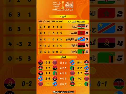 إليكم جدول نتائج وترتيب مجموعة المغرب في كأس أمم إفريقيا للمحليين المغرب الجزائر  حكيمي
