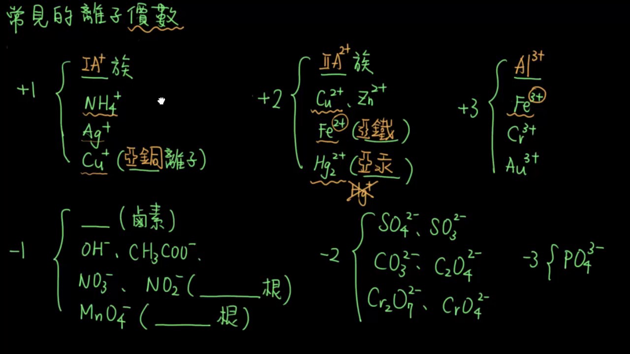 2-2.2離子鍵與離子晶體08_常見離子的價數 - YouTube
