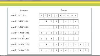 Standard 10 | Chapter 12 | Using Input Output Operations | Part 3 | GSEB | Computer Studies